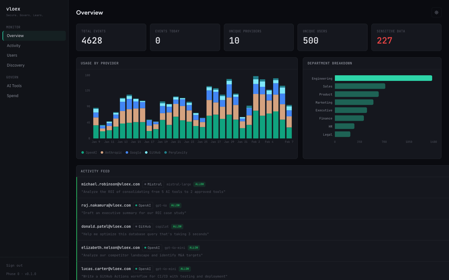Vloex overview dashboard