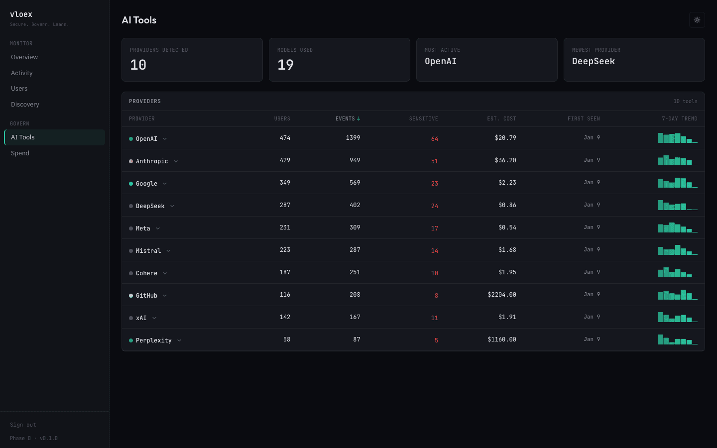 Vloex tools dashboard