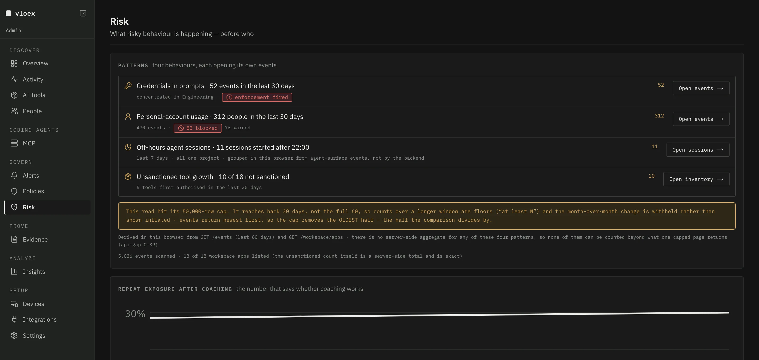 The Risk page showing credential exposure, personal-account usage, off-hours agent sessions and unsanctioned tool growth.